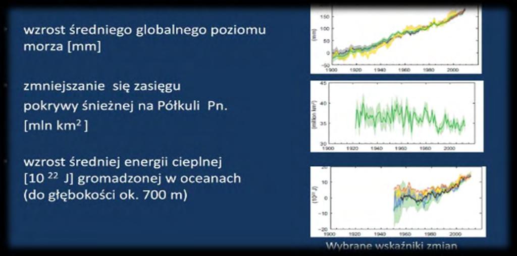 Zmiany we współczesnym systemie klimatycznym M. Owczarek 2014 Emisja Co2 od początku ery przemysłowej stała się przyczyną wzrostu temperatury o ok.