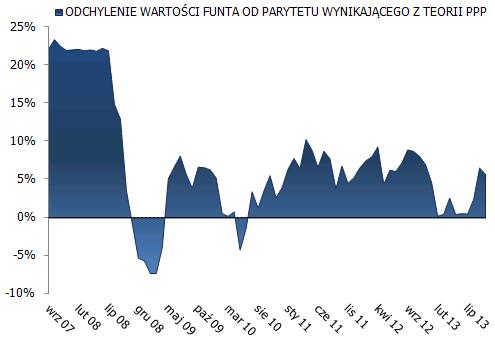 SENTYMENT RYNKOWY Rys. 34. Skośność strategii korytarzowej Rys. 35.