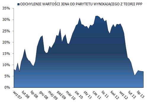 SENTYMENT RYNKOWY Rys. 41. Skośność strategii korytarzowej Rys. 42.