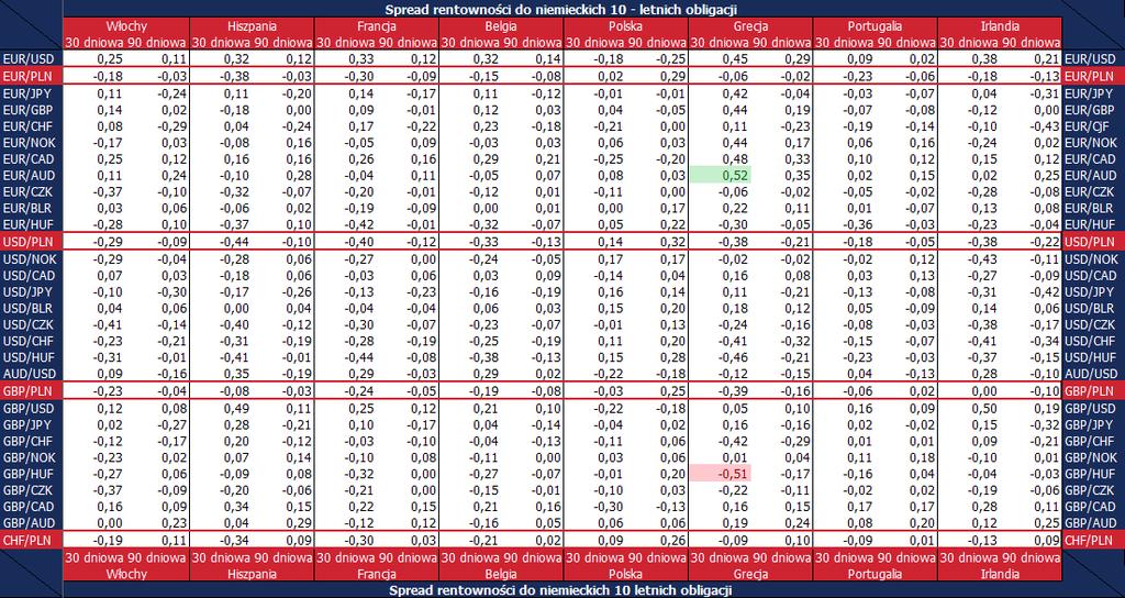 KALENDARZ MAKROEKONOMICZNY DATA Kraj PUBLIKACJA OKRES 28 lis DE Inflacja HICP r/r (%) listopad (wst.) 29 lis DE Sprzedaż detaliczna r/r (%) październik 29 lis EZ Inflacja bazowa r/r (%) listopad (wst.