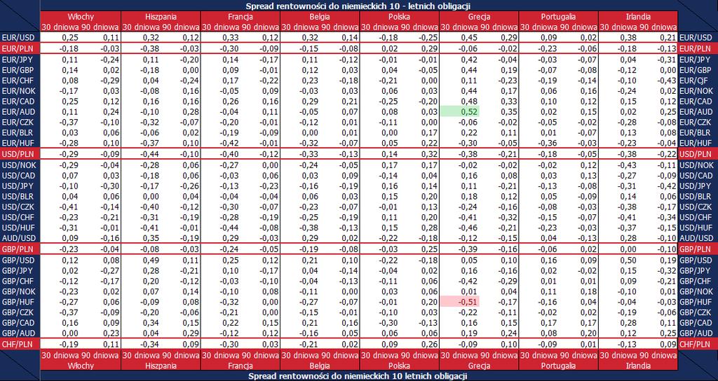 KALENDARZ MAKROEKONOMICZNY DATA Kraj PUBLIKACJA OKRES 28 lis DE Inflacja HICP r/r (%) listopad (wst.) 29 lis DE Sprzedaż detaliczna r/r (%) październik 29 lis EZ Inflacja bazowa r/r (%) listopad (wst.