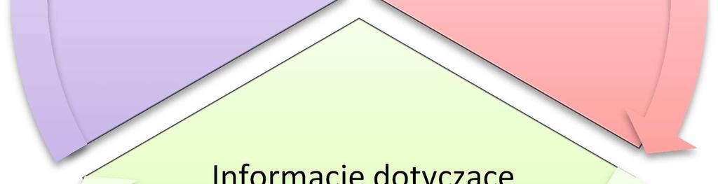 przez rodziców i nauczycieli wszystkich przedmiotów.