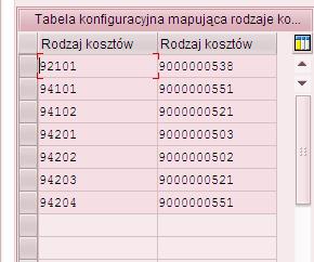 WSTĘP Kopiowanie danych rzeczywistych do planu ma za zadanie usprawnić proces tworzenia planu na podstawie istniejących zaksięgowanych wartości rzeczywistych.