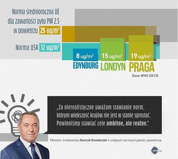 Co wpływa