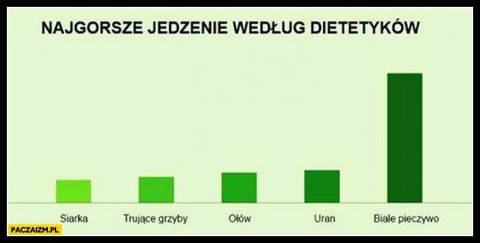 Co wpływa