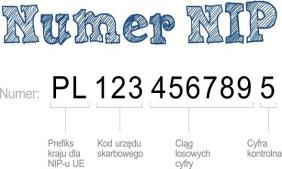 Wartość brutto (kwotę odpowiadającą całości lub części