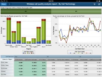 bezpieczeństwem SAS LASR ANALYTIC SERVER MOBILE