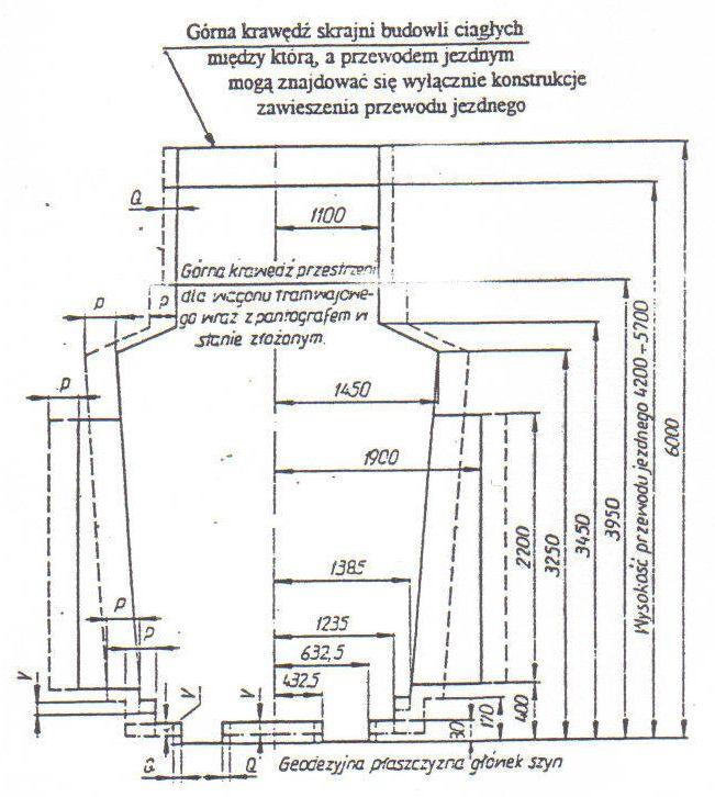 SKRAJNIA BUDOWLI