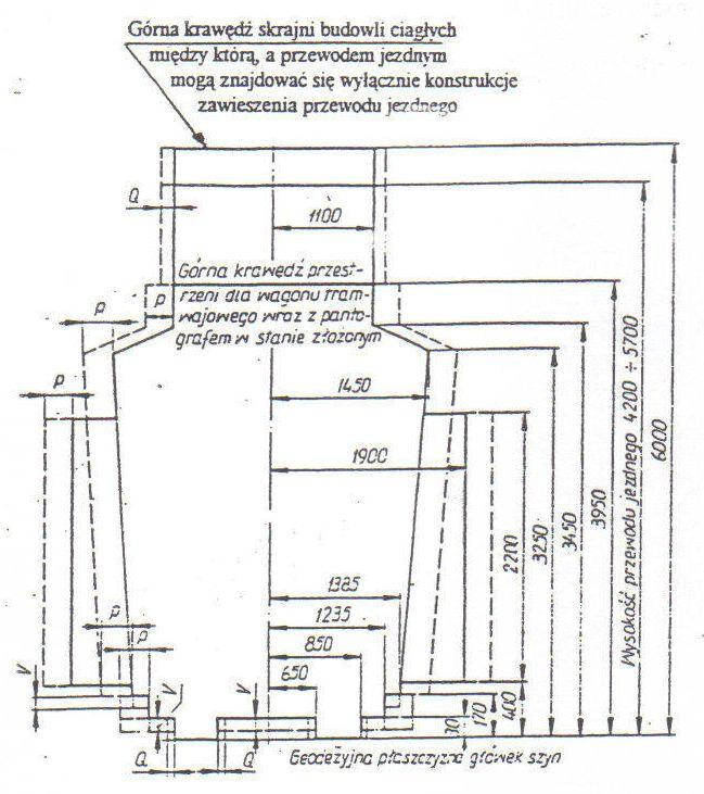 szerokości 1435 mm