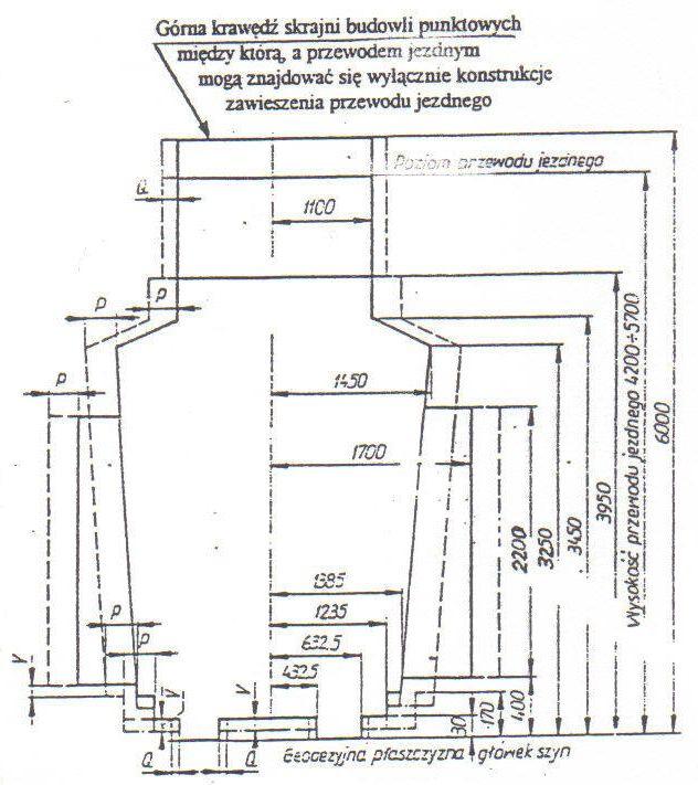 SKRAJNIA BUDOWLI