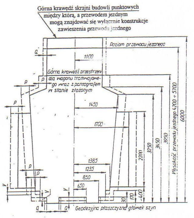 szerokości 1435 mm