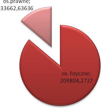 Rysunek 5.