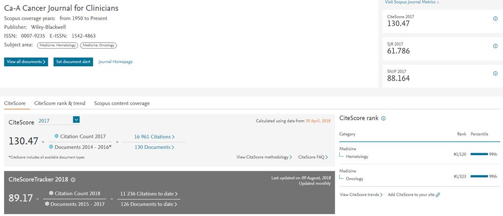 CiteScore miara cytowalności czasopisma, stworzona w 2016 r. i powiązana z bazą Scopus.