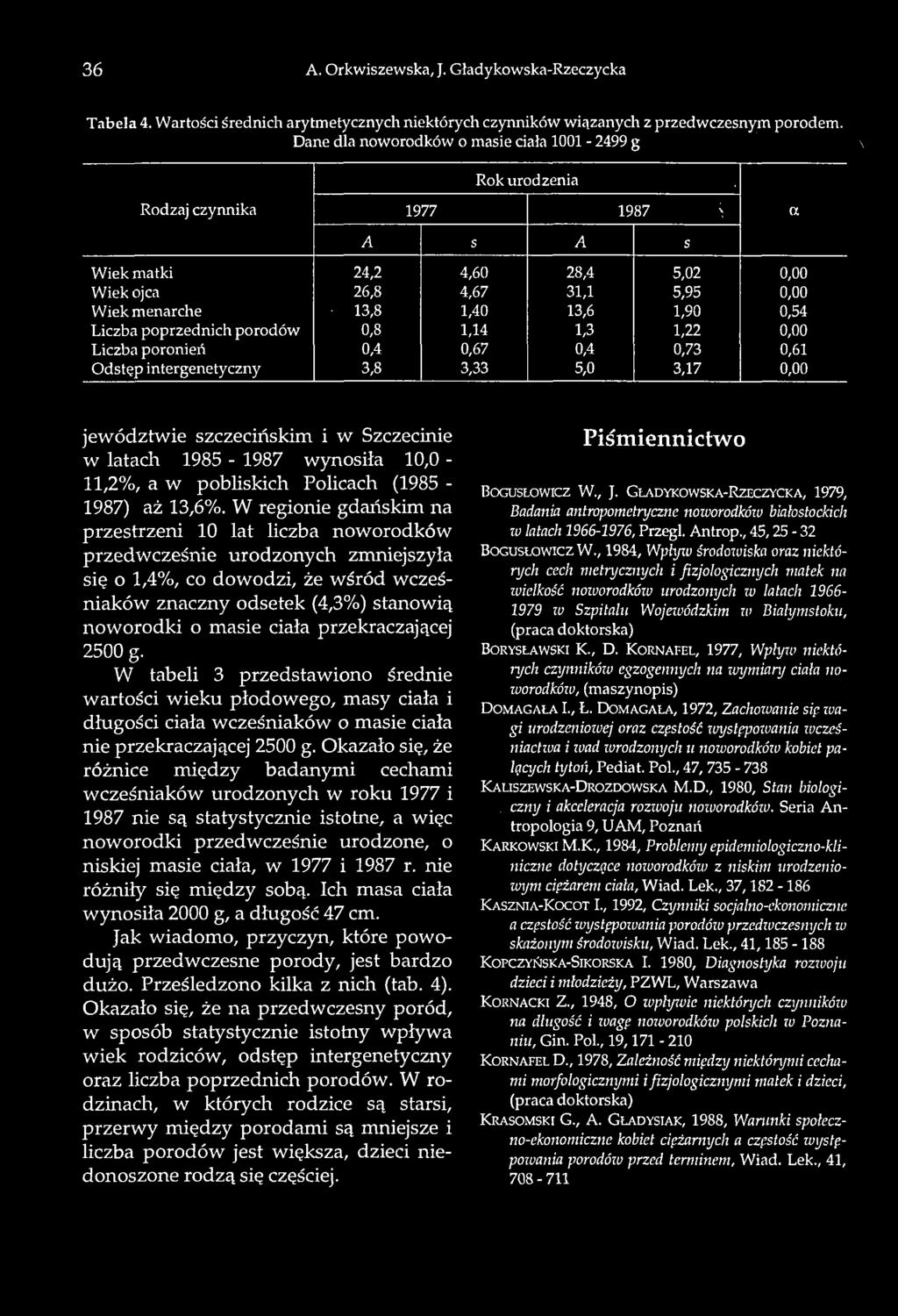 13,6 1,90 0,54 Liczba poprzednich porodów 0,8 1,14 1,3 1,22 0,00 Liczba poronień 0,4 0,67 0,4 0,73 0,61 Odstęp intergenetyczny 3,8 3,33 5,0 3,17 0,00 jewództwie szczecińskim i w Szczecinie w latach