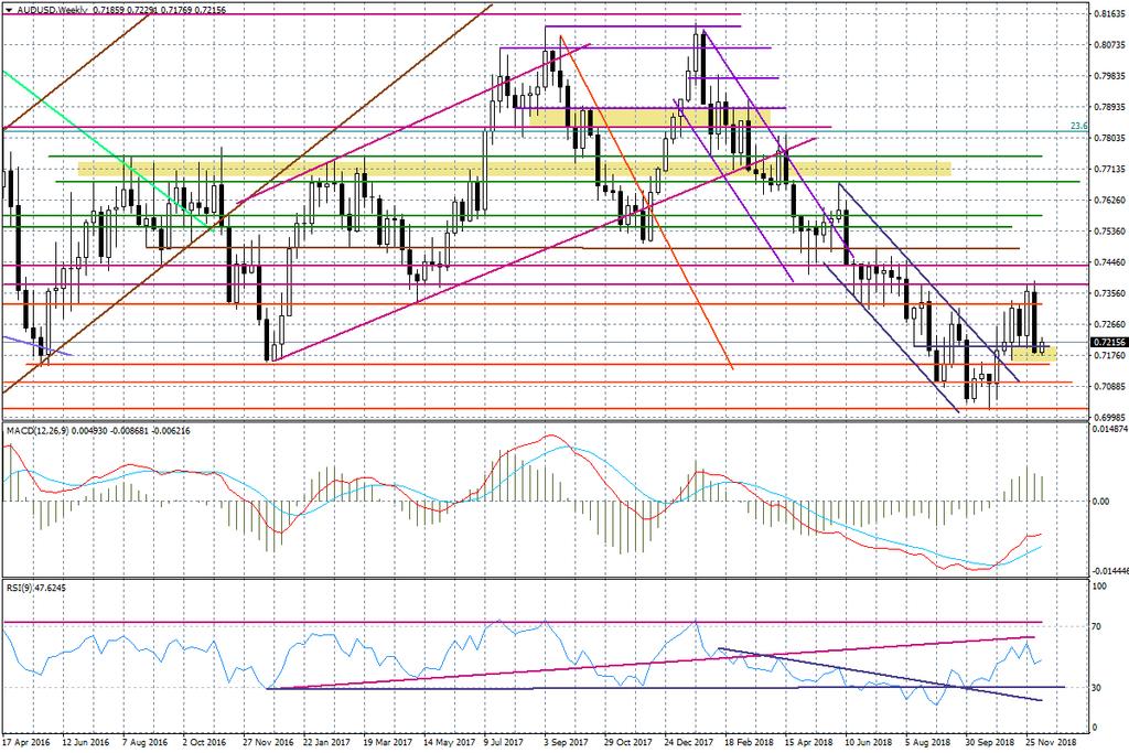 BOSSA USD  