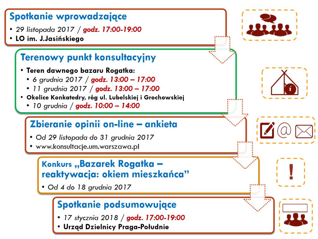 2. Plan konsultacji społecznych Proces konsultacji społecznych prowadzony przez moderatorów Centrum Doradztwa Strategicznego zakłada różne sposoby pozyskiwania opinii uczestników: spotkania