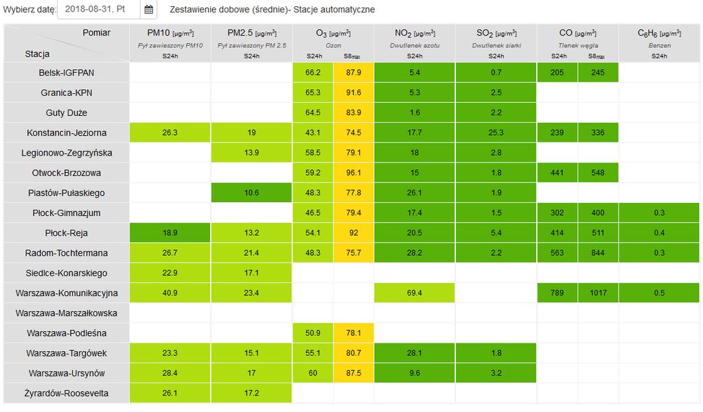 JAKOŚĆ POWIETRZA Wyniki pomiarów