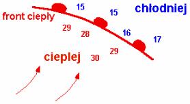 Lokalizujemy położenie frontu na mapie i koniecznie ustalamy kierunek jego ruchu (pamiętamy: w niżu na półkuli PN powietrze przemiesza się w lewo, w wyżu w prawo); w przypadku frontu chłodnego