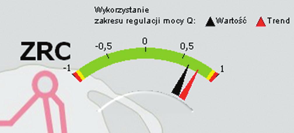 29 Rys. 6. Wyświetlacz wartości W Q w stacji ZRC 5.