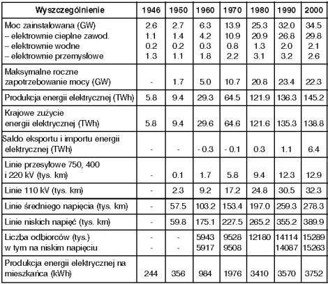 0.21 GW 1.67 GW 2,55 GW 2.