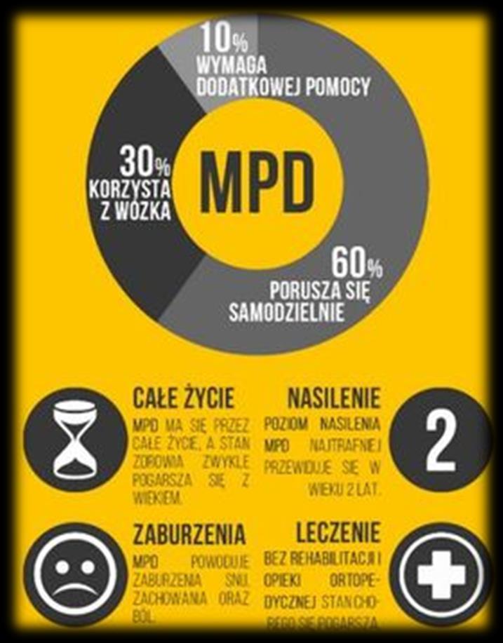Około 25% osiąga pełną zdolność do pracy 25% duże