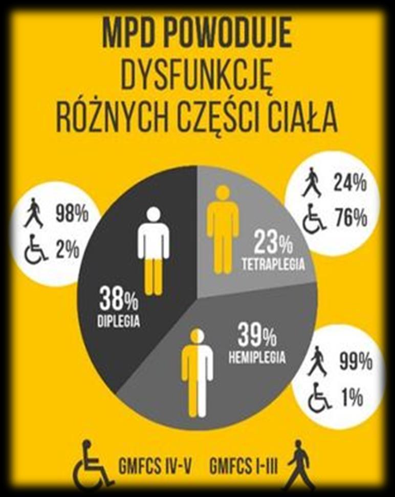 ruchy, zaburzenia napięcia