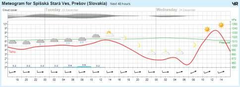 Svetová meteorologická organizácia (WMO) označila rok 2014 za najteplejší rok v dejinách meraní na Zemi, teda za posledných 135 rokov. V 21.