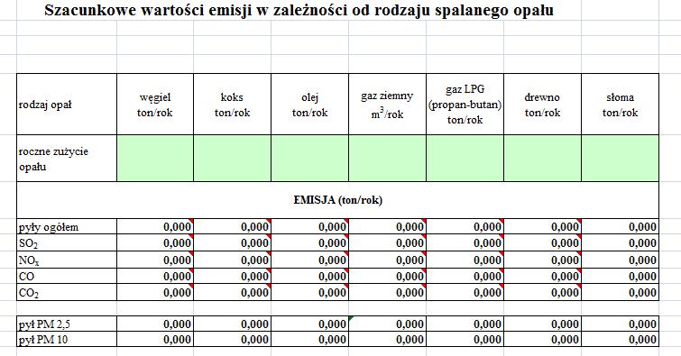 II. We wnioskach o dofinansowanie realizowanych w ramach Działania 4.5 Wysokosprawne wytwarzanie energii przeprowadzana jest analiza możliwości osiągnięcia efektu ekologicznego projektu.