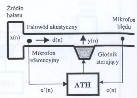 Mikrofon ten ma pełnić rolę mikrofonu referencyjnego.