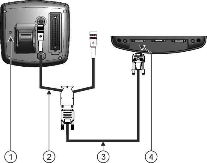 Montaż i instalacja Podłączanie odbiornika GPS do terminalu 4 Komputer pokładowy Przejściówka* Tworzy pakiet z kablem 3, numer art.
