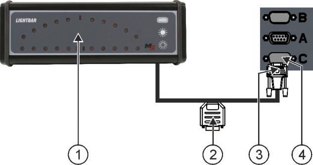 4 Montaż i instalacja Podłączanie komputera pokładowego do terminalu Zewnętrzny wskaźnik kierunku Wtyczka do odbiornika GPS Wtyczka do podłączenia do terminalu Przyłącze szeregowe RS232 Jeżeli