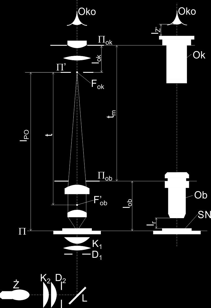 Mikroskop Parametry konstrukcyjne mikroskopu wersja profesjonalna ;-) tm długość tubusu lob długość obiektywu lok długość okularu lpo odległość przedmiot-obraz lr odległość robocza lz