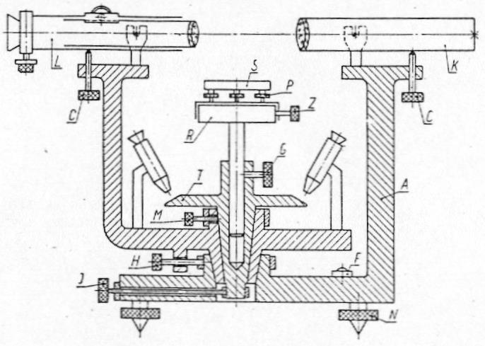 Goniometr Urządzenie odczytowe kręgu (dwa mikroskopy) ZWYKLE jest sztywno związane z ramieniem lunety.