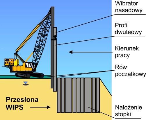 Iniekcja strumieniowa Jet Grouting 1. Przygotowanie 2. Rozluźnianie 3.