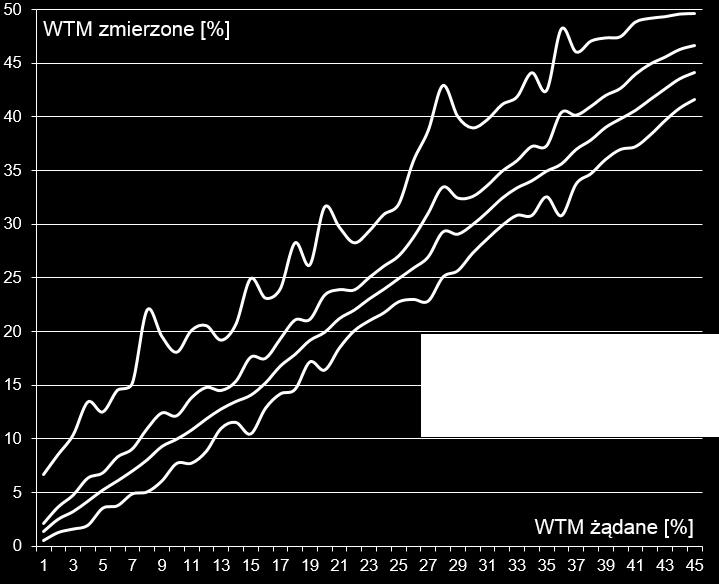 Analizę eksperymentalną przeprowadzono wykorzystując szereg rzeczywistych układów scalonych, których charakterystyki zebrano w Tabeli 2.