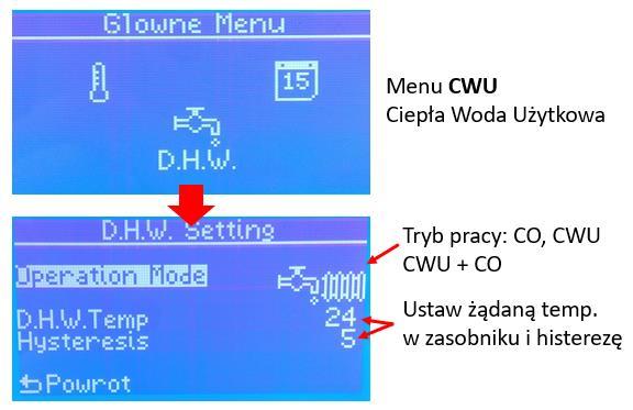 Oprogramowanie Oprogramowanie regulatora Smartpel ma dwa poziomy menu: menu dla użytkowników, i menu dla wykwalifikowanych pracowników serwisowych. Wciśnij pokrętło, aby włączyć menu główne.