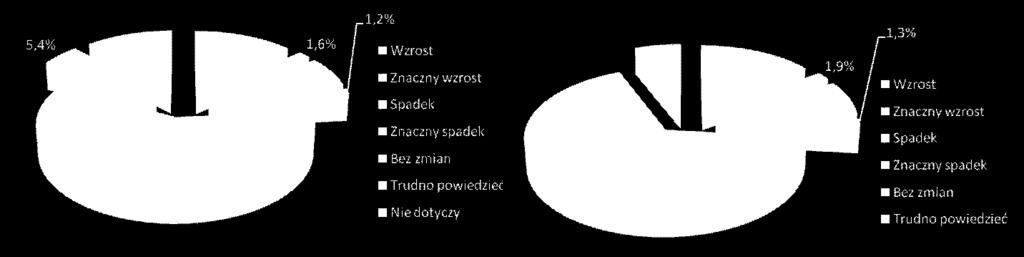finansowych w porównaniu z