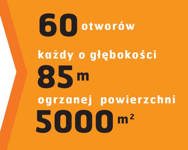 dodatkowe otwory) Koszt budowy szkoły wraz