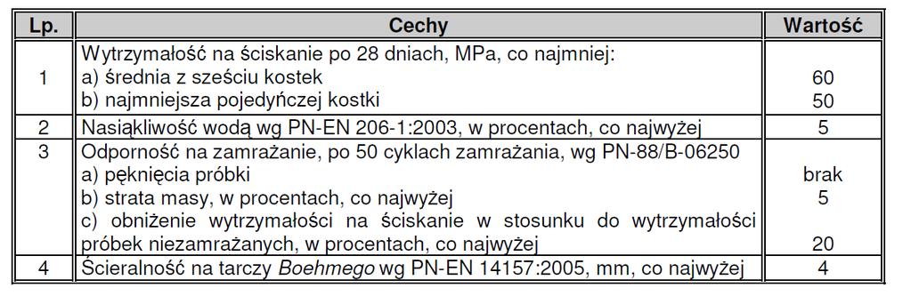 deklaracje zgodności z normami PN-EN i oznaczenie CE wydane przez producenta, tj.