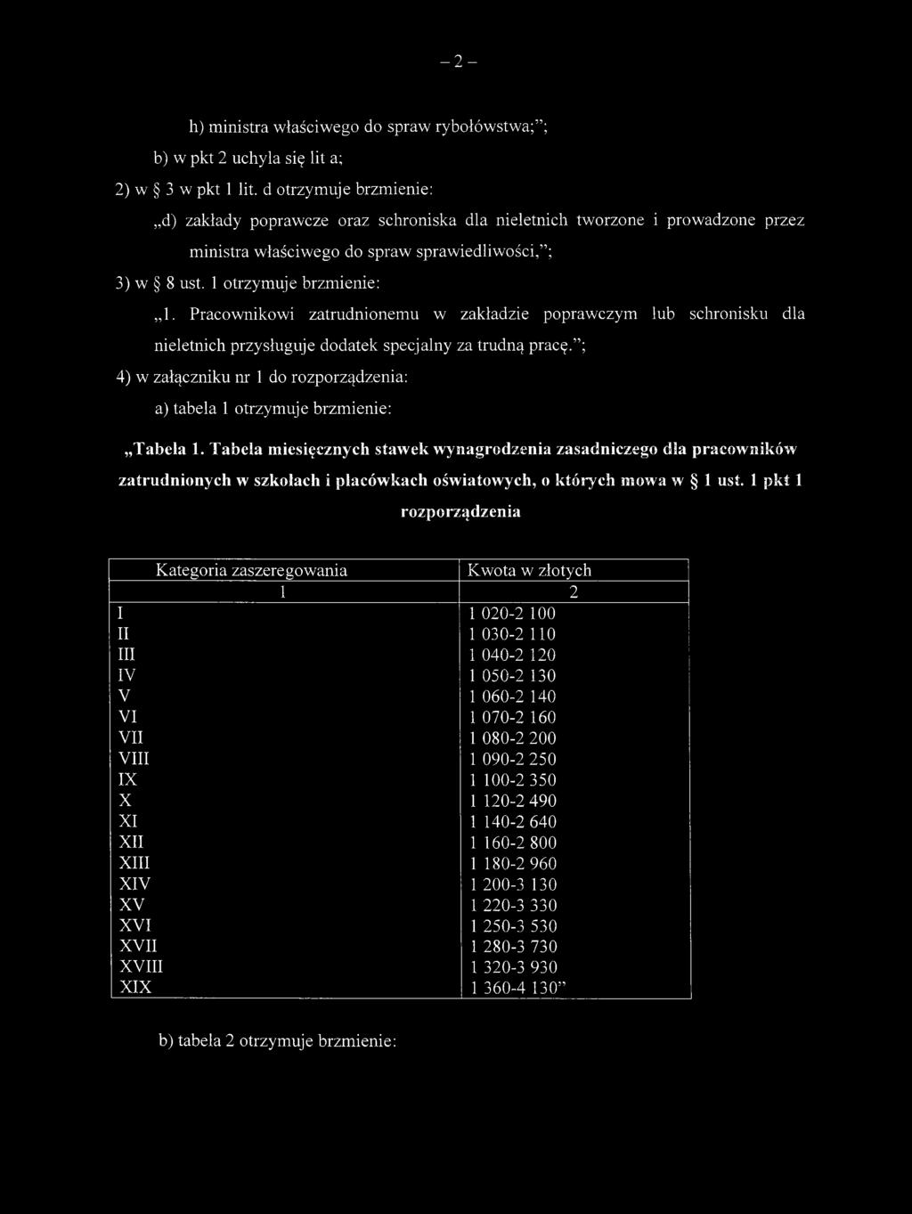 Pracownikowi zatrudnionemu w zakładzie poprawczym lub schronisku dla nieletnich przysługuje dodatek specjalny za trudną pracę.
