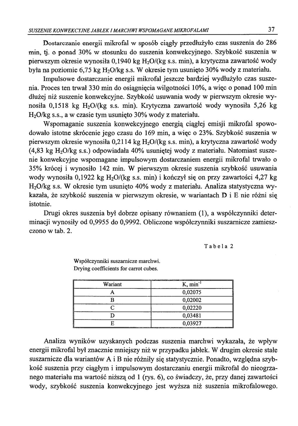 SUSZENIE KONWEKCYJNE JABŁEK I MARCHWI WSPOMA GANE MIKROFALAMI 37 Dostarczanie energii mikrofal w sposób ciągły przedłużyło czas suszenia do 286 min, tj.