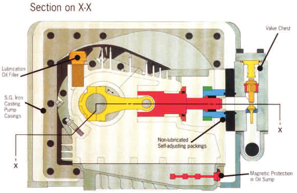 łożyska podpory wału korbowego Przekrój X-X Filtr oleju smarującego Obudowa z żeliwa