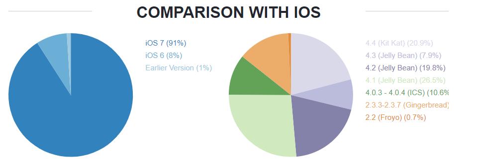 Rysunek: Porównanie z ios