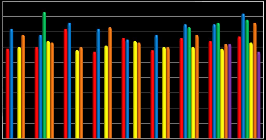 % Wyniki sprawdzianu uczniów w powiecie ostródzkim 90 80 70 60 50 40 30 20 10 0 Ostróda Ostróda Dąbrówno Grunwald Łukta Małdyty Miłakowo Miłomłyn Morąg Gmina Miasto 2015 część I (j.
