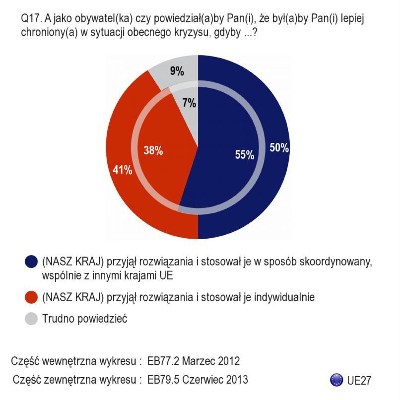 A. REAKCJE NA KRYZYS