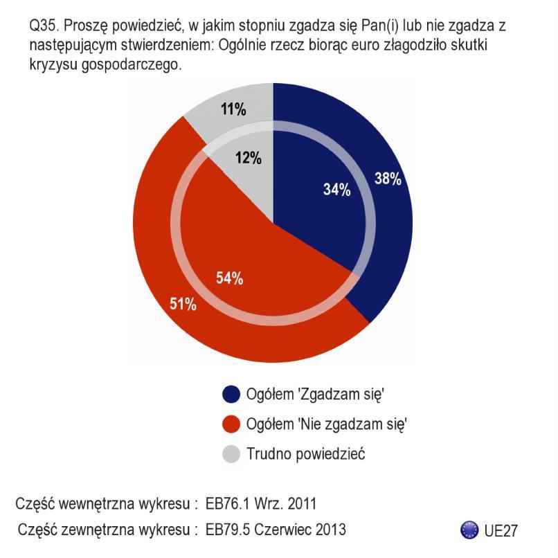 D. Rola euro 1)