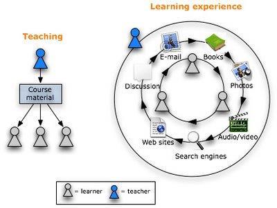 TCS Teacher Centered