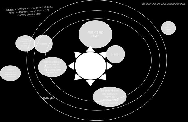 system 9