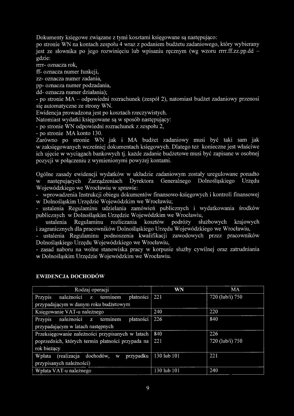 dd - gdzie: rrrr- oznacza rok, ff- oznacza numer funkcji, zz- oznacza numer zadania, pp- oznacza numer podzadania, dd- oznacza numer działania); - po stronie MA - odpowiedni rozrachunek (zespół 2),