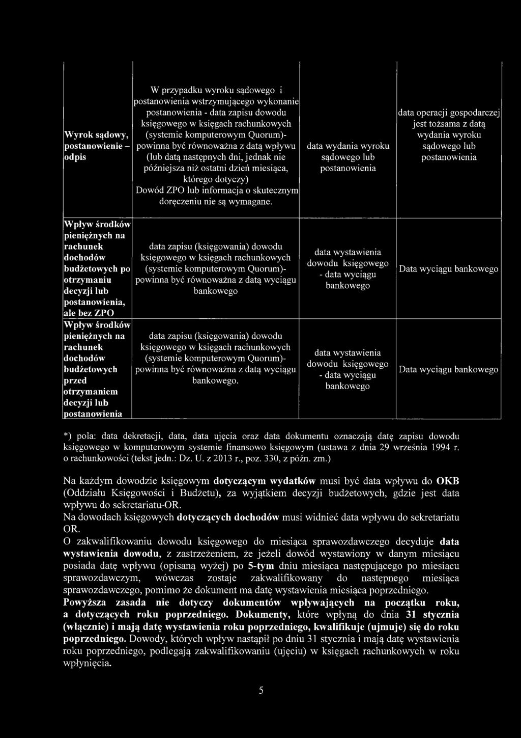 późniejsza niż ostatni dzień miesiąca, którego dotyczy) Dowód ZPO lub informacja o skutecznym doręczeniu nie są wymagane.